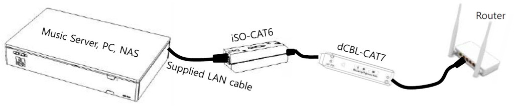 SOtM iSO-CAT6網路訊號隔離器